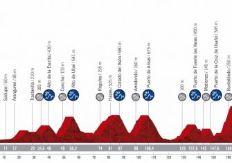 vuelta-espana-2019-etapa-perfil-13