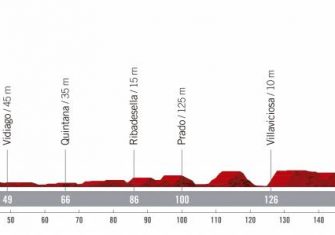 vuelta-espana-2019-etapa-perfil-14