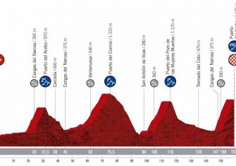 vuelta-espana-2019-etapa-perfil-15
