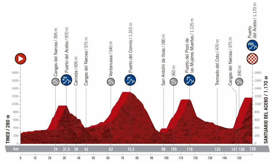 vuelta-espana-2019-etapa-perfil-15