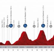 vuelta-espana-2019-etapa-perfil-16