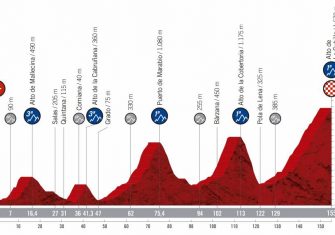 vuelta-espana-2019-etapa-perfil-16