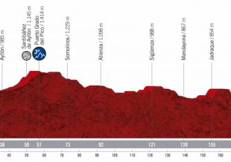 vuelta-espana-2019-etapa-perfil-17