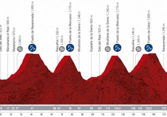 vuelta-espana-2019-etapa-perfil-18