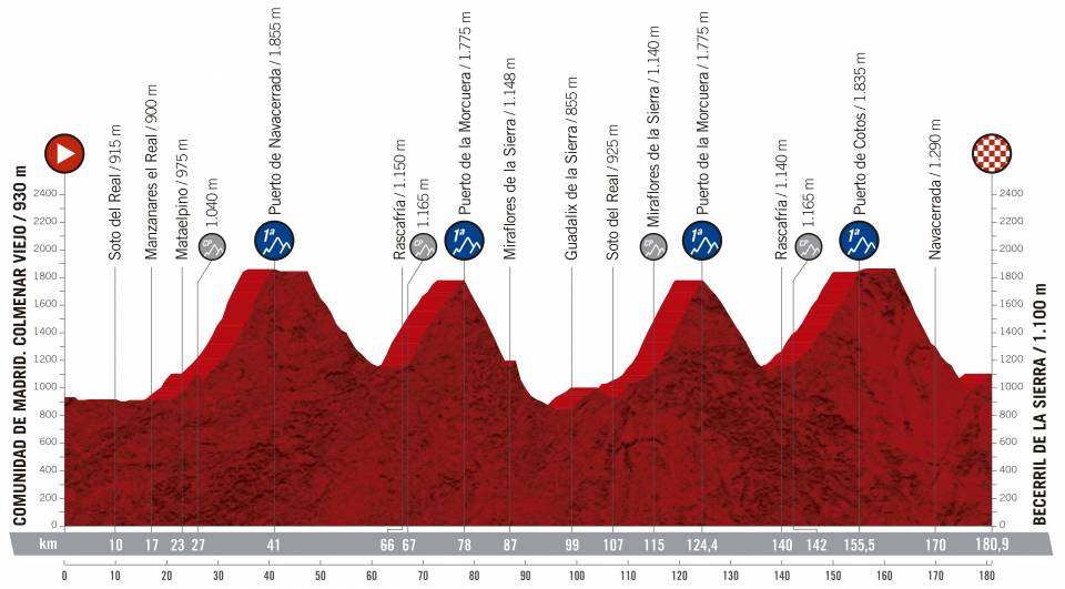 vuelta-espana-2019-etapa-perfil-18