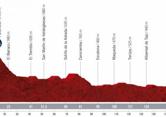 vuelta-espana-2019-etapa-perfil-19