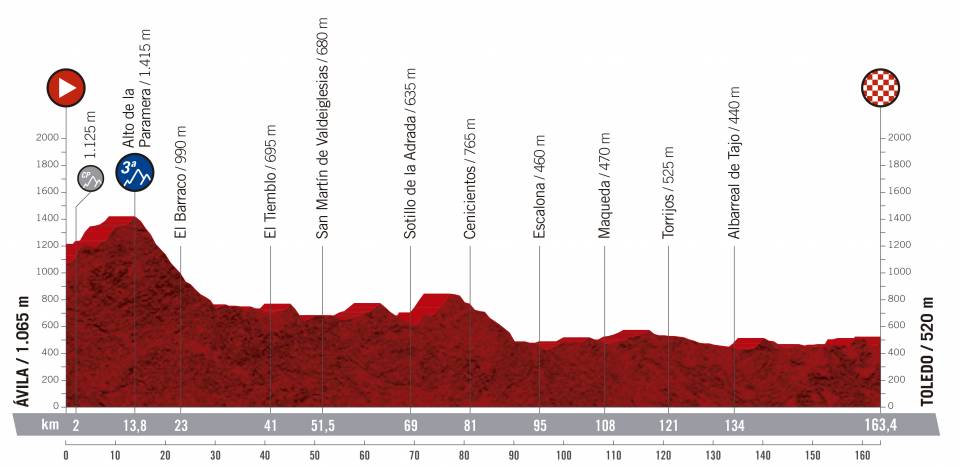 vuelta-espana-2019-etapa-perfil-19