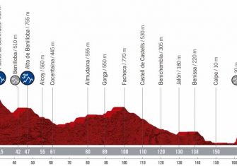 vuelta-espana-2019-etapa-perfil-2