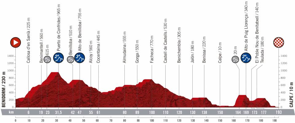 vuelta-espana-2019-etapa-perfil-2