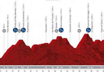 vuelta-espana-2019-etapa-perfil-20