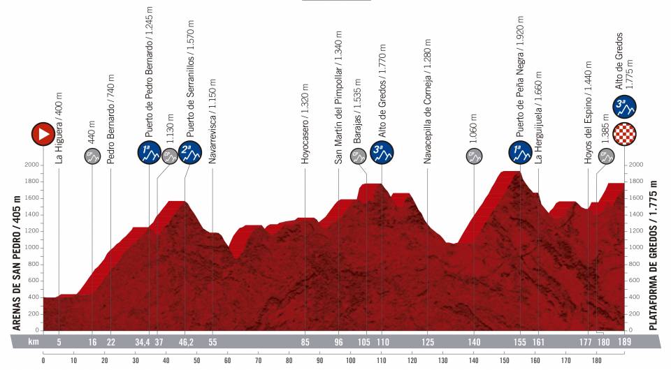 vuelta-espana-2019-etapa-perfil-20