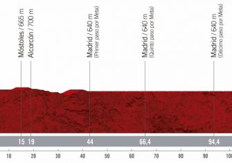 vuelta-espana-2019-etapa-perfil-21