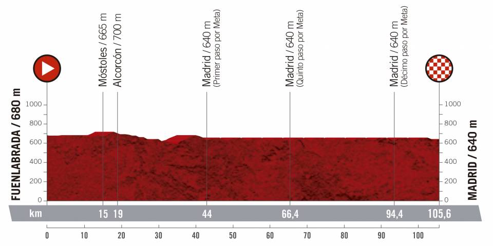 vuelta-espana-2019-etapa-perfil-21