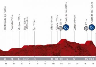 vuelta-espana-2019-etapa-perfil-3