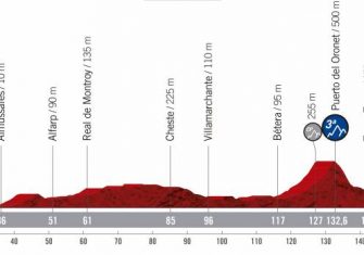 vuelta-espana-2019-etapa-perfil-4