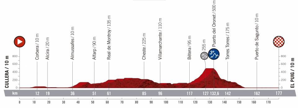 vuelta-espana-2019-etapa-perfil-4