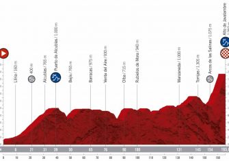 vuelta-espana-2019-etapa-perfil-5