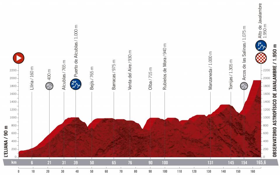 vuelta-espana-2019-etapa-perfil-5