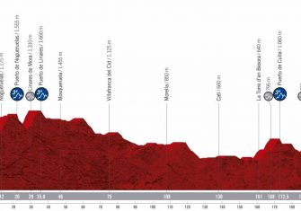 vuelta-espana-2019-etapa-perfil-6
