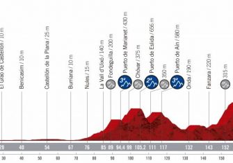 vuelta-espana-2019-etapa-perfil-7