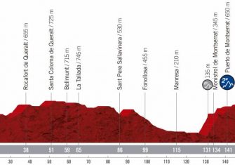 vuelta-espana-2019-etapa-perfil-8