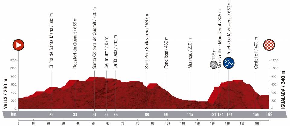 vuelta-espana-2019-etapa-perfil-8