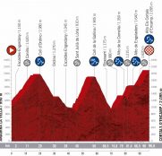 vuelta-espana-2019-etapa-perfil-9
