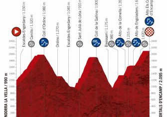 vuelta-espana-2019-etapa-perfil-9