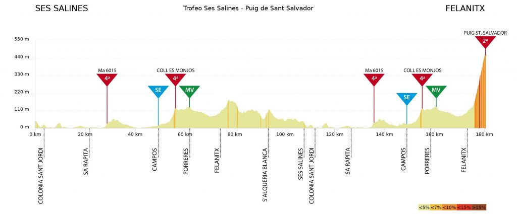 Challenge-Mallorca-2019-etapa-1