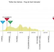 Challenge-Mallorca-2019-etapa-1