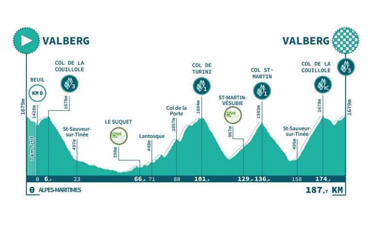 Mercan'Tour Classic Alpes-Maritimes-perfil