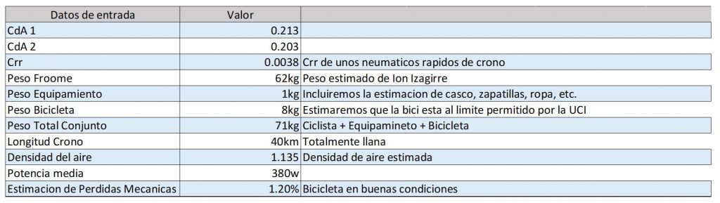 aerodinamica-moda-realidad-10