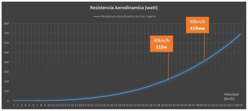 aerodinamica-moda-realidad-12