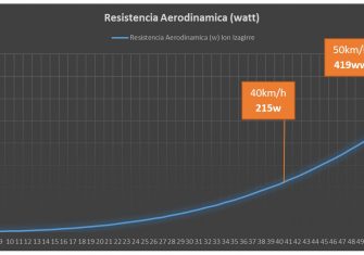 aerodinamica-moda-realidad-12