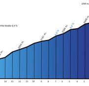 alto-colorado-vuelta-san-juan-2019