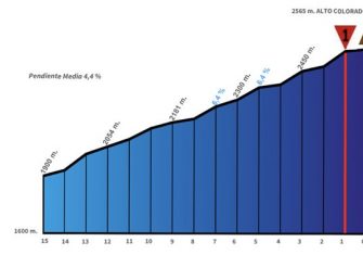 alto-colorado-vuelta-san-juan-2019