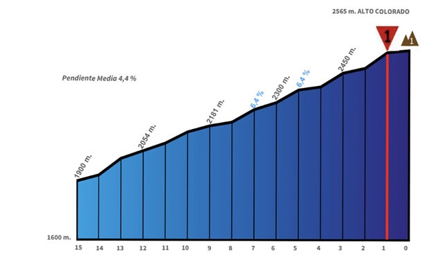 alto-colorado-vuelta-san-juan-2019