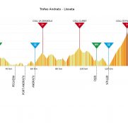 challenge-mallorca-2019-trofeo-andratx-lloseta-perfil
