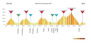 challenge-mallorca-2019-trofeo-tramuntana-perfil