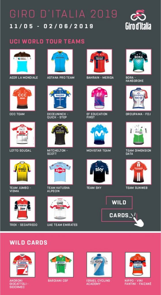 giro-italia-2019-equipos