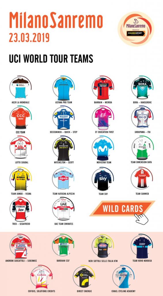 milan-san-remo-2019-equipos