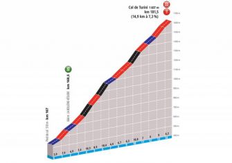 paris-niza-2019-recorrido-etapa-7-col-turini