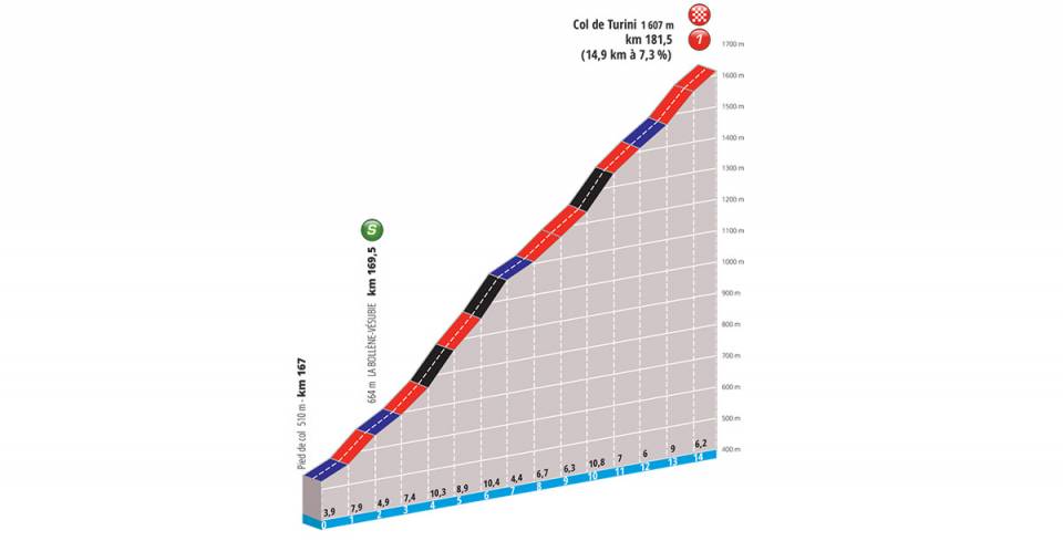 paris-niza-2019-recorrido-etapa-7-col-turini