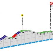 paris-niza-2020-etapa4-perfil-contrarreloj