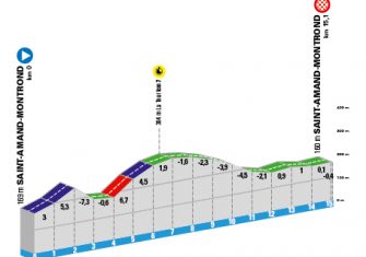 paris-niza-2020-etapa4-perfil-contrarreloj