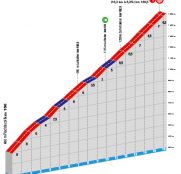 paris-niza-2020-etapa7-perfil-colmiane