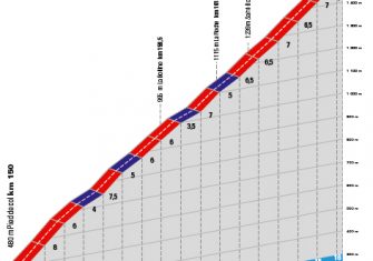 paris-niza-2020-etapa7-perfil-colmiane