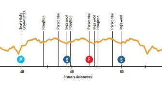 Tour Down Under: 40 grados en las Antípodas (Previa)