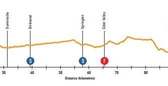 Tour Down Under: 40 grados en las Antípodas (Previa)