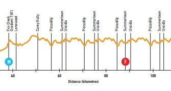 Tour Down Under: 40 grados en las Antípodas (Previa)